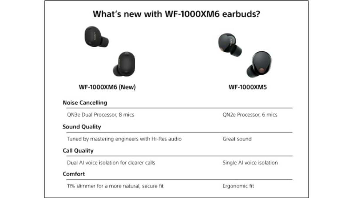 buy sony-wf-1000xm6-true-wireless-noise-cancelling-earbuds-24h-battery-black