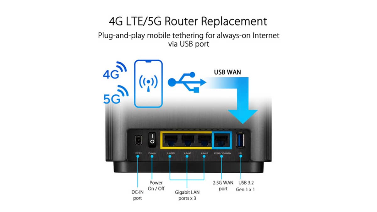 buy asus-xt8-wifi-ax6600-tri-band-mesh-wifi-6-system-5500-sq-ft-coverage-6-bedrooms-1-pack-black