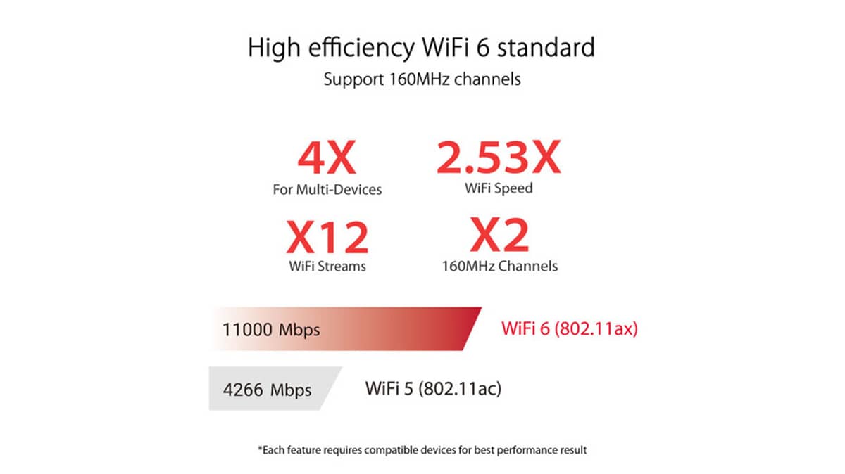 شتر asus-rog-rapture-gt-ax11000-pro-tri-band-wifi-6-extendable-gaming-router-10g-and-25g-ports-asus-rangeboost-plus-triple-level-game-acceleration-subscription-free-network-security-aimesh-compatibleor-black