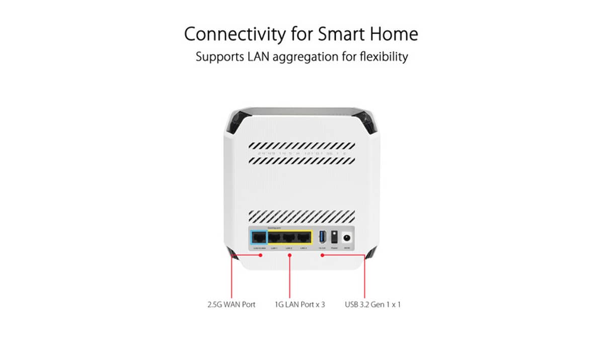 buy asus-rog-rapture-gt6-2pk-ax10000-tri-band-wifi-6-mesh-system-5800-sq-ft-coverage-25-gbps-port-game-acceleration-free-lifetime-security-white