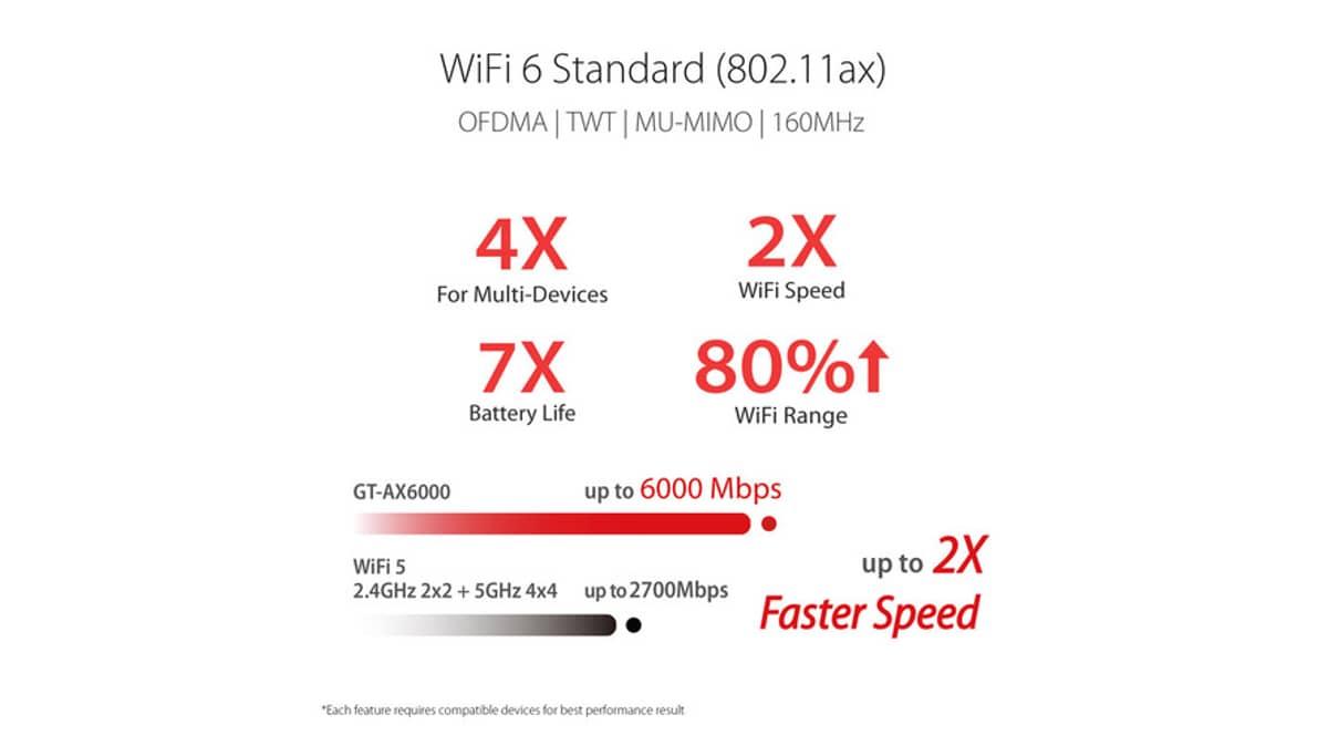 buy asus-rt-ax86u-pro-ax5700-dual-band-wifi-6-extendable-gaming-router-or-25g-port-or-gaming-port-or-mobile-game-mode-or-port-forwarding-or-subscription-free-network-security-or-vpn-or-aimesh-compatible-or-black