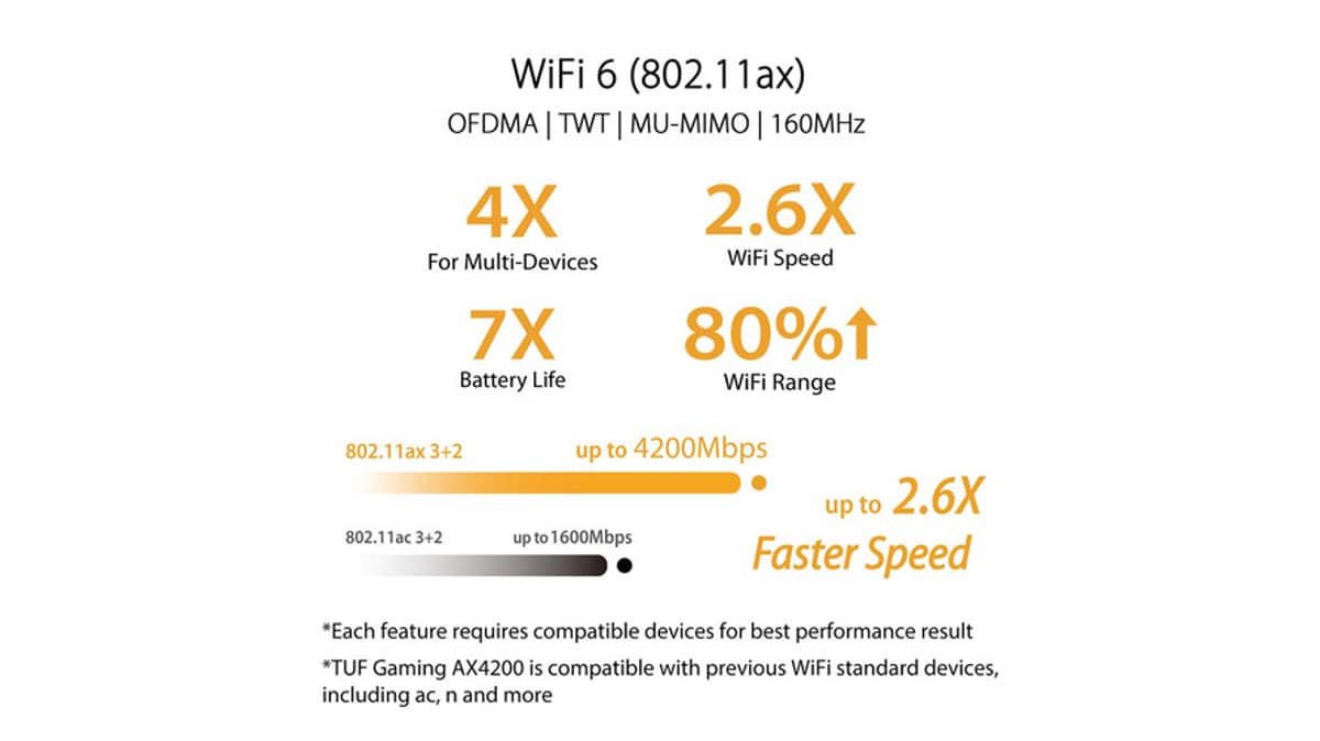 buy asus-tuf-gaming-ax4200-dual-band-wifi-6-extendable-gaming-router-or-4g-5g-router-replacement-or-25g-port-or-gaming-port-or-mobile-game-mode-or-port-forwarding-or-subscription-free-network-security-or-vpn