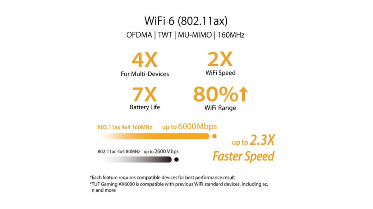 buy asus-tuf-gaming-ax6000-dual-band-wifi-6-extendable-gaming-router-or-4g-5g-router-replacement-or-dual-25g-ports-or-gaming-port-or-mobile-game-mode-or-port-forwarding-or-subscription-free-network-security-or-black