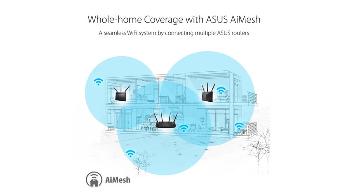 Buy Asus RT-AX58U High-Speed WiFi 6 Router for Large Home | Range of up ...
