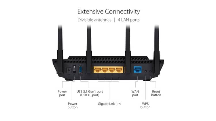 Buy Asus RT-AX58U High-Speed WiFi 6 Router for Large Home